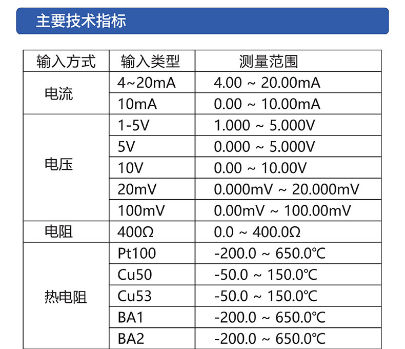 威格無(wú)紙記錄儀（VG5300）無(wú)紙萬(wàn)能輸入，廠家直銷，品質(zhì)保障插圖3