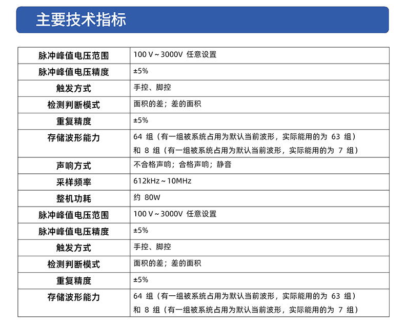 威格VG2605A匝間沖擊耐壓測試儀 匝間絕緣數(shù)字式測試儀器插圖3