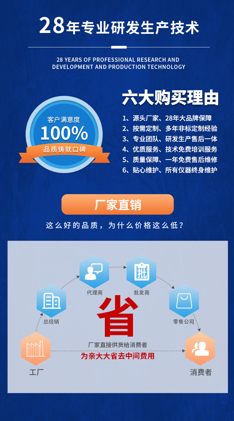 威格新品-多通道，多功能、高精度功率分析儀VG3000系列 廠家直銷 質(zhì)量保障插圖20