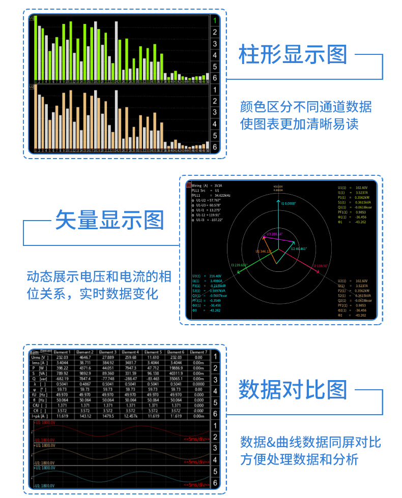 威格新品-多通道，多功能、高精度功率分析儀VG3000系列 廠家直銷 質(zhì)量保障插圖23