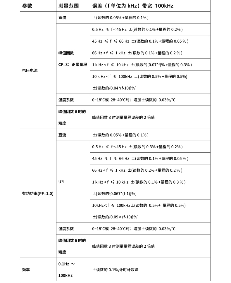 威格新品-多通道，多功能、高精度功率分析儀VG3000系列 廠家直銷 質(zhì)量保障插圖26