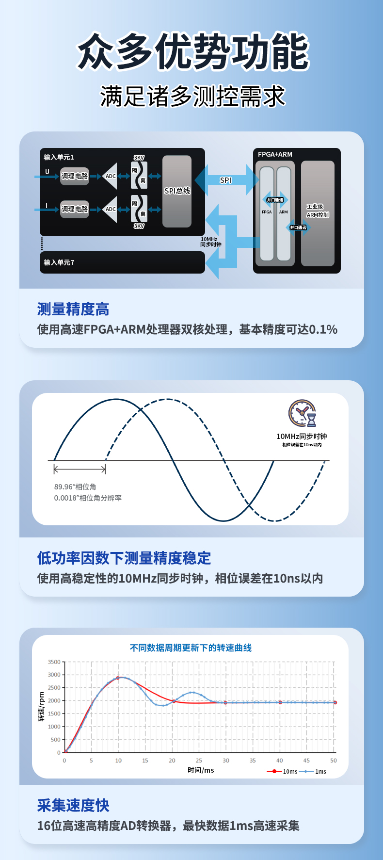 威格新品-多通道，多功能、高精度功率分析儀VG3000系列 廠家直銷 質(zhì)量保障插圖3